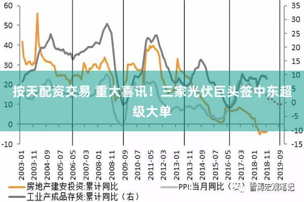 按天配资交易 重大喜讯！三家光伏巨头签中东超级大单