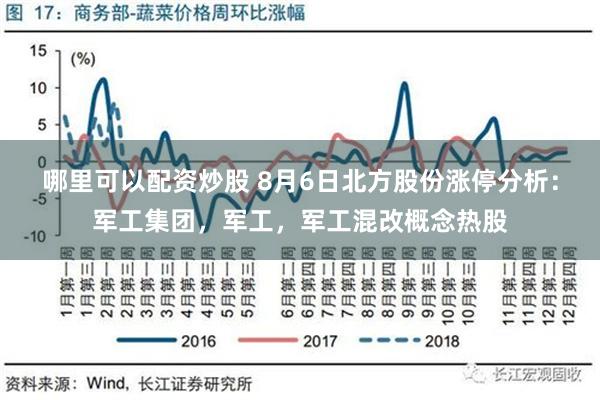 哪里可以配资炒股 8月6日北方股份涨停分析：军工集团，军工，军工混改概念热股