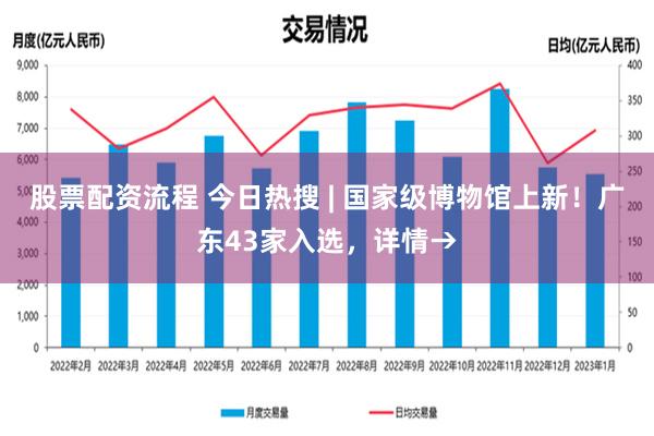 股票配资流程 今日热搜 | 国家级博物馆上新！广东43家入选，详情→