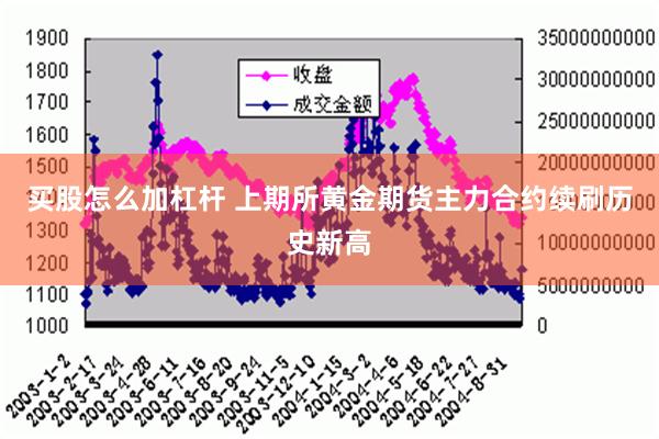 买股怎么加杠杆 上期所黄金期货主力合约续刷历史新高