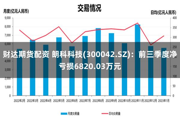 财达期货配资 朗科科技(300042.SZ)：前三季度净亏损6820.03万元