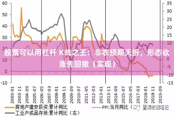 股票可以用杠杆 K线之王：非农预期夭折，形态欲涨先回撤（实现）