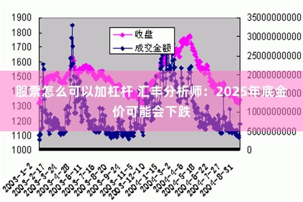 股票怎么可以加杠杆 汇丰分析师：2025年底金价可能会下跌