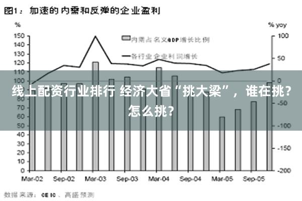 线上配资行业排行 经济大省“挑大梁”，谁在挑？怎么挑？