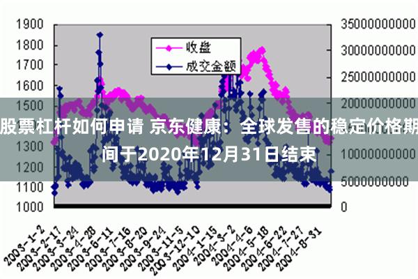 股票杠杆如何申请 京东健康：全球发售的稳定价格期间于2020年12月31日结束