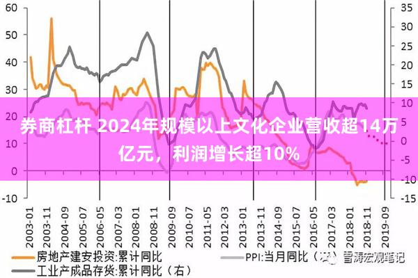 券商杠杆 2024年规模以上文化企业营收超14万亿元，利润增长超10%