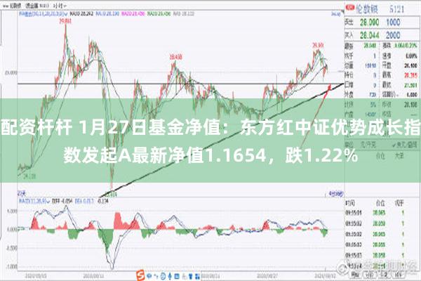 配资杆杆 1月27日基金净值：东方红中证优势成长指数发起A最新净值1.1654，跌1.22%